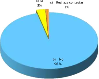 GRÁFICO N° 8 