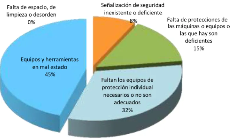GRÁFICO N° 10 