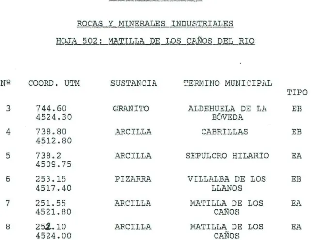 CUADRO PTSUMEN N22
