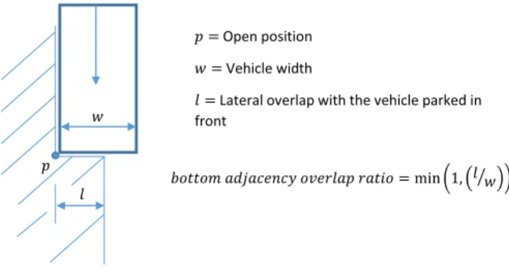 Fig. 6. Illustration of the bottom adjacency ratio attribute. 