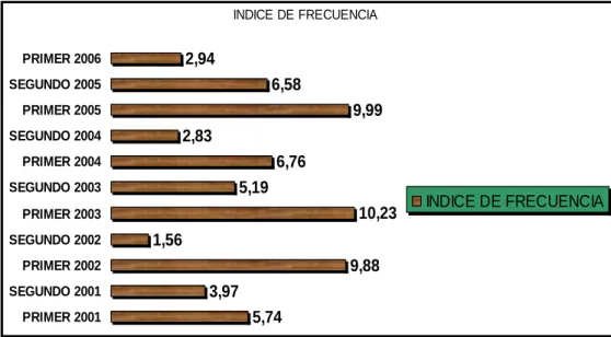 Gráfico  5 