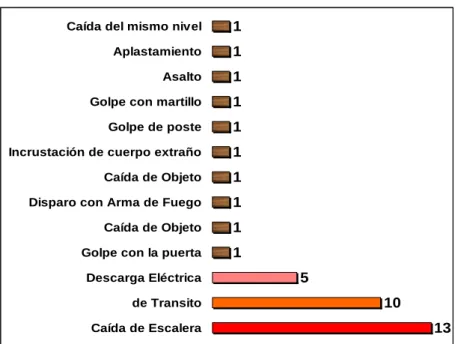 Gráfico  8 