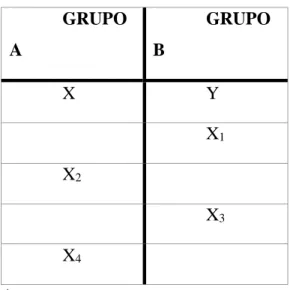 TABLA 2: Sistema dravídico de cinco generaciones. 35