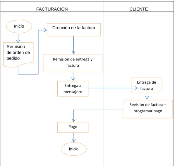 GRÁFICO N° 10 