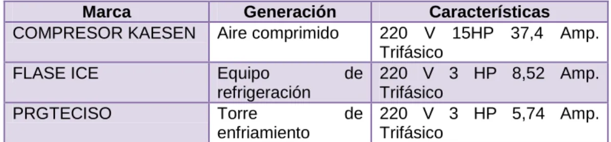 CUADRO Nº 4  EQUIPOS AUXILIARES 