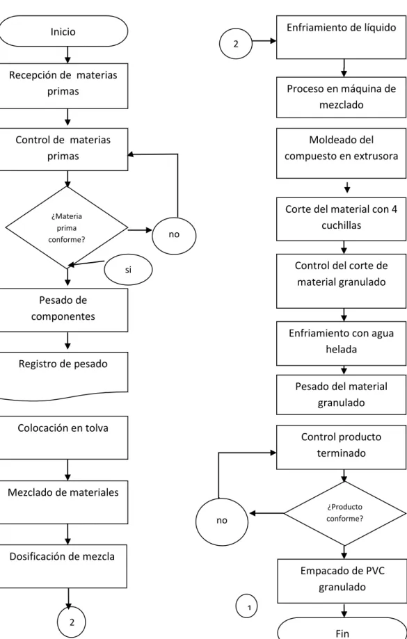 GRÁFICO N o   1 