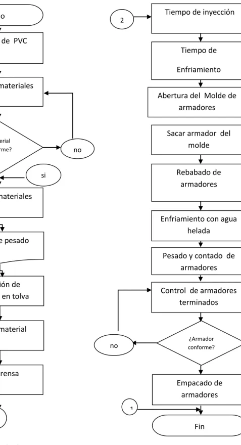 GRÁFICO N o  2 