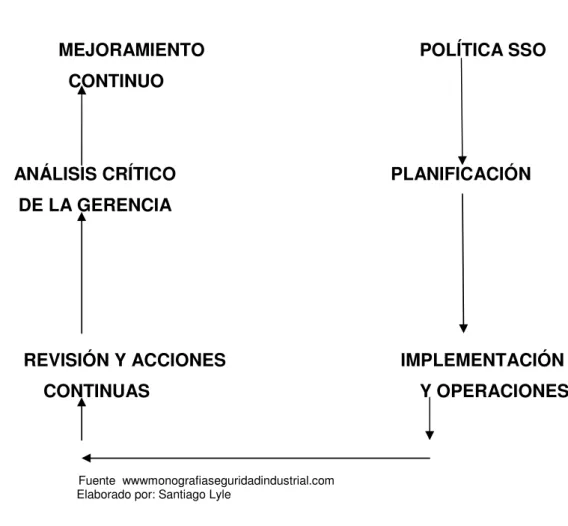 GRÁFICO Nº 4 