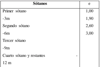 TABLA  DEL COMPARTIMIENTO  CORTAFUEGO  (Factor  g) 