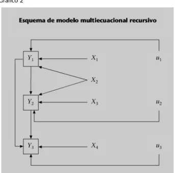 Gráfico 2