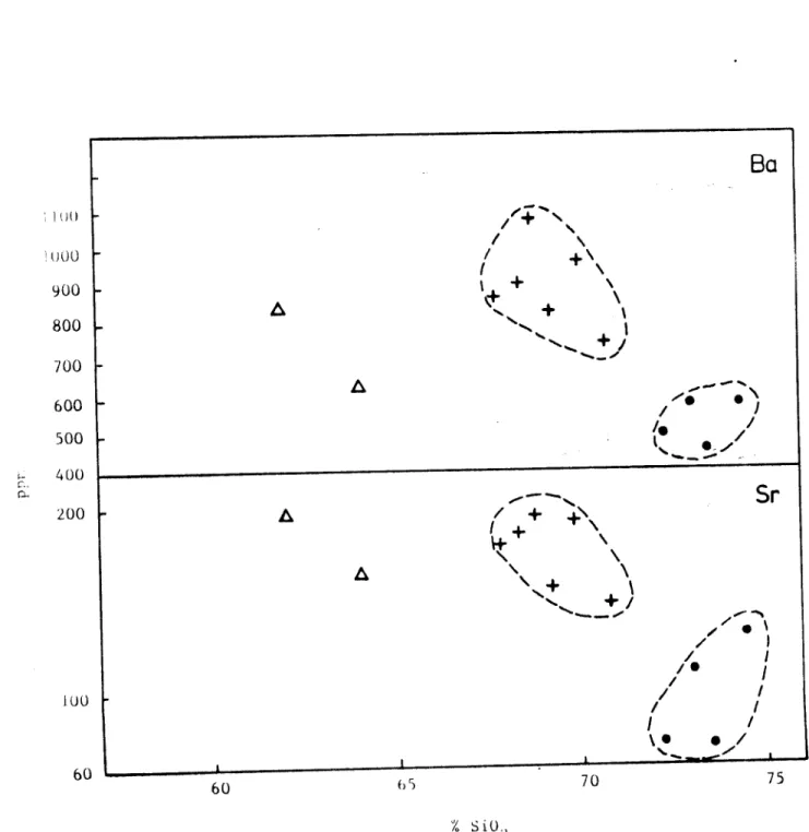 FIG. 3 DIAGRAMAS DE VARIACION DE LOS ELEMENTOS TRAGA.