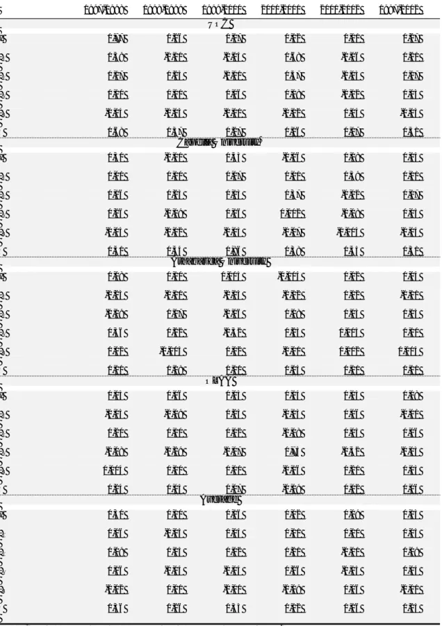 Table 2. Labour productivity growth and inputs contribution 