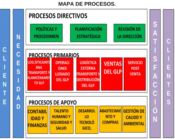 GRÁFICO No. 5  MAPA DE PROCESOS. 
