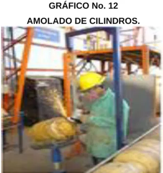 GRÁFICO No. 12  AMOLADO DE CILINDROS. 