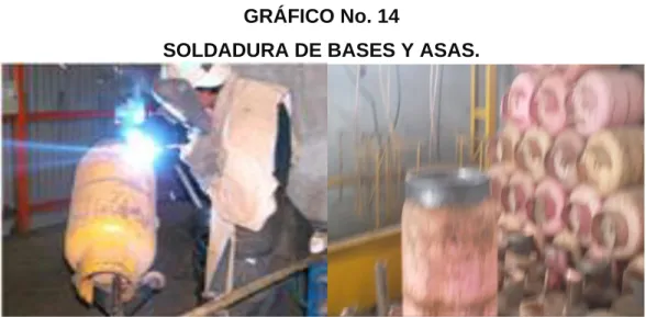 GRÁFICO No. 14 