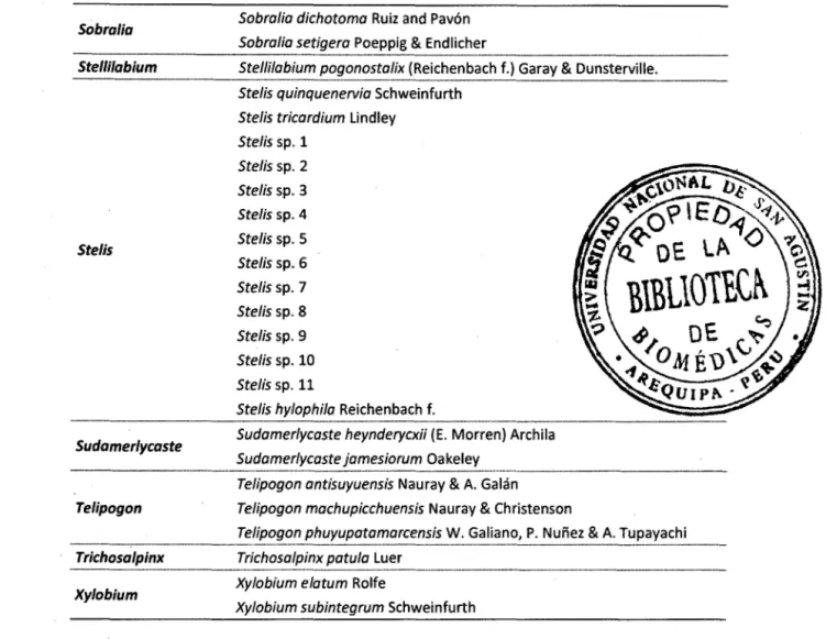 TABLA N° 2:  Número de especies para cada género registrado 