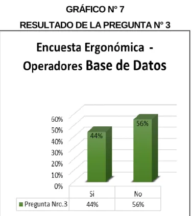 GRÁFICO N° 7 