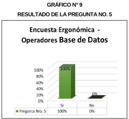GRÁFICO N° 9 