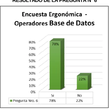 GRÁFICO N° 10 