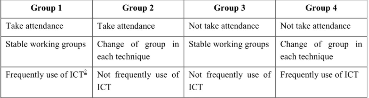 Table 1. Characteristics of each large group 