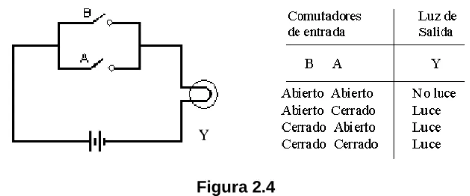 Figura 2.3 Puerta AND 