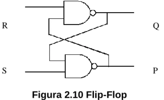Figura 2.10 Flip-Flop 
