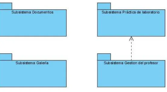 Fig. 2.1 Diagrama de subsistemas del sistema. 