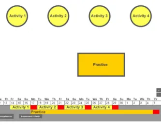 Figure  2  illustrates the first view of the interface. It  shows the set of programmed activities and a description  of the learning objectives  (LOs) to be achieved in each  task