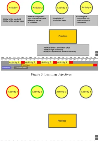 Figure 3: Learning objectives 