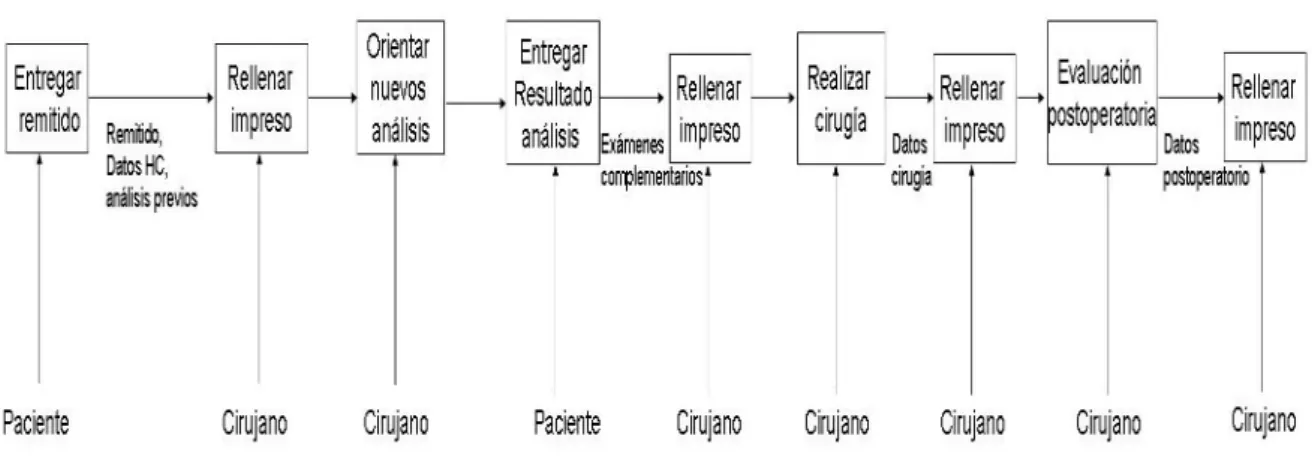 Fig. 1 Modelado procesos del negocio AS IS notación IDEF 