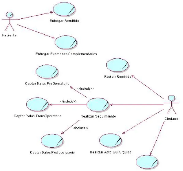 Fig. 3 Modelo de casos de uso del negocio 