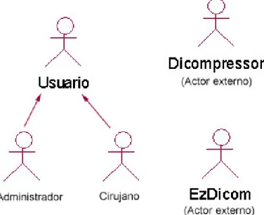 Fig. 4  Diagrama de actores del sistema