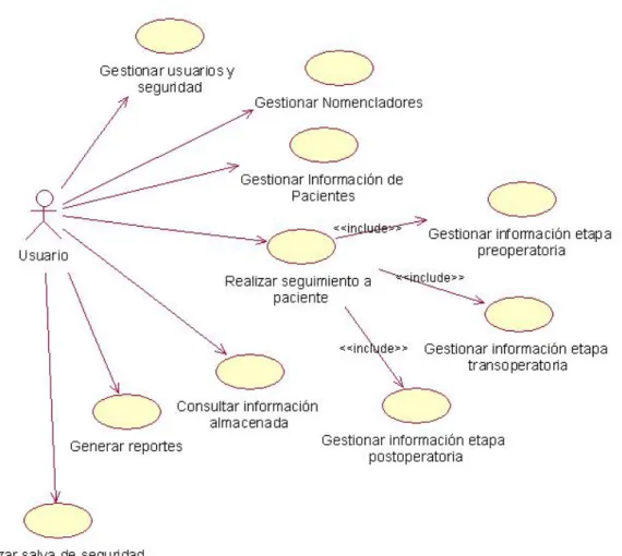 Fig 5 Casos de uso del sistema 