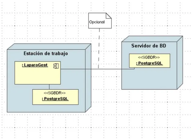 Fig. 10 Diagrama despliegue