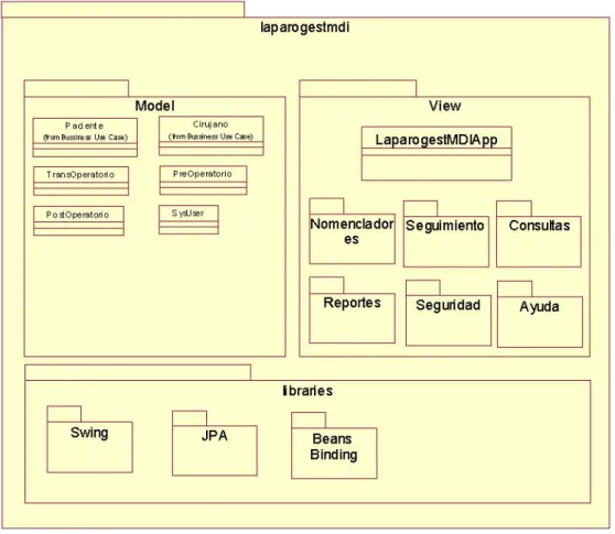 Fig. 13 Diagrama paquetes 