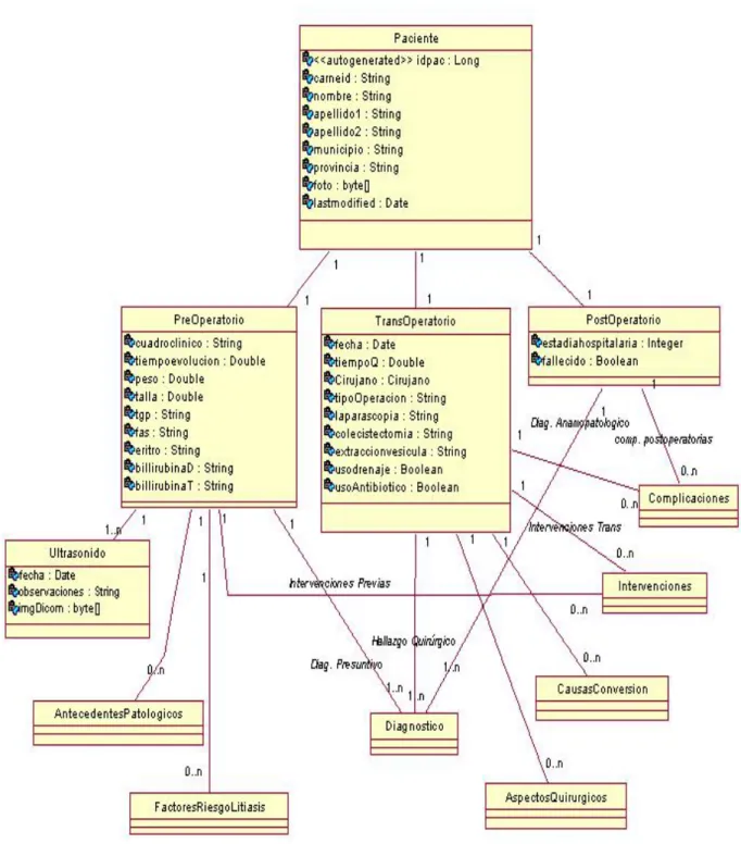 Fig. 14 Diagrama de clases del modelo