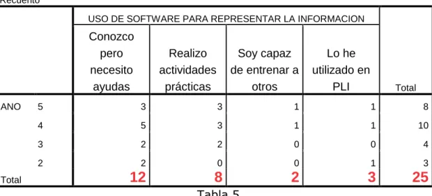 Tabla de contingencia  Recuento 