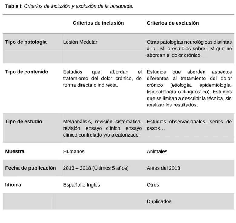 Tabla I: Criterios de inclusión y exclusión de la búsqueda. 