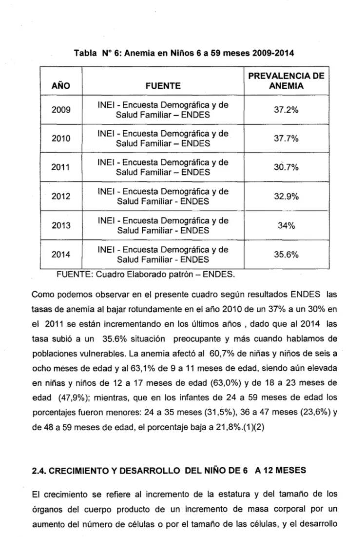 Tabla  No  6:  Anemia en  Niños 6 a 59  meses 2009-2014 