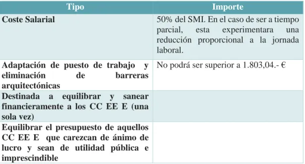 Tabla 1: Tesorería General de la Seguridad Social 