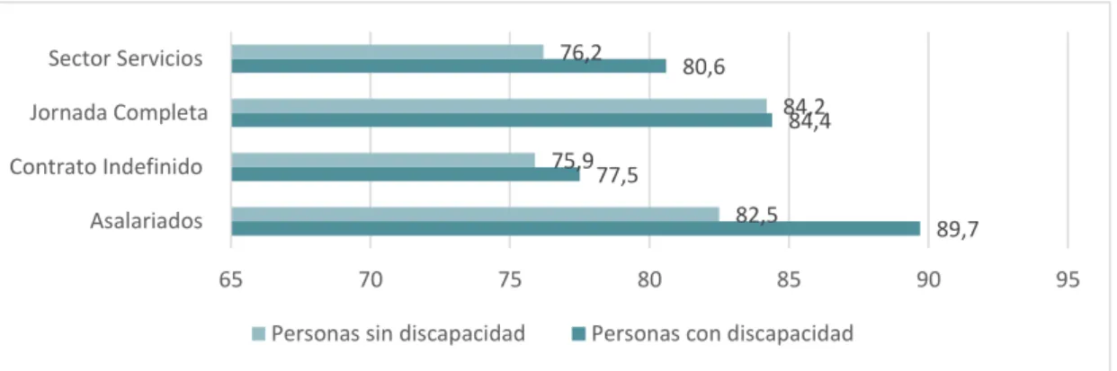Tabla 8: Ocupación más habitual (%). 2014. INE. 