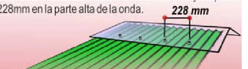 Figura 10.   Practico Sistema de cubiertas 