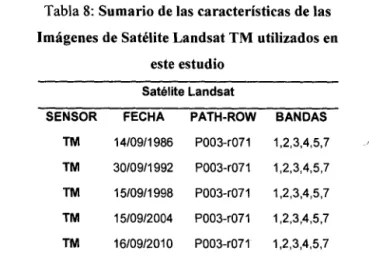 Tabla 8:  Sumario de las características de las  Imágenes de Satélite Landsat TM utilizados en 