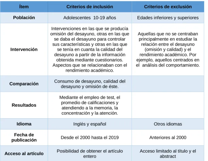 Tabla 2. Criterios de selección 