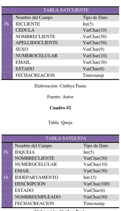 Tabla Cliente 