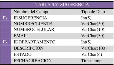 Tabla  Sugerencia 
