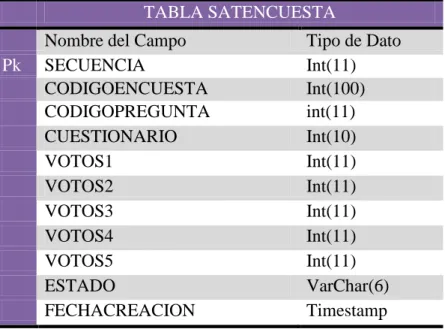 Tabla  Encuesta 