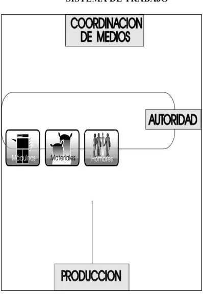 Cuadro No. 1 