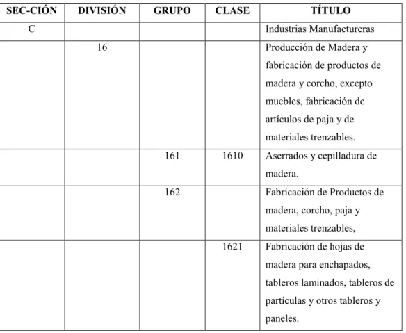 Cuadro No. 2  ESTRUCTURA CIIU Rev.4 