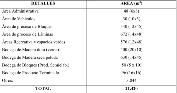 Cuadro No. 3 